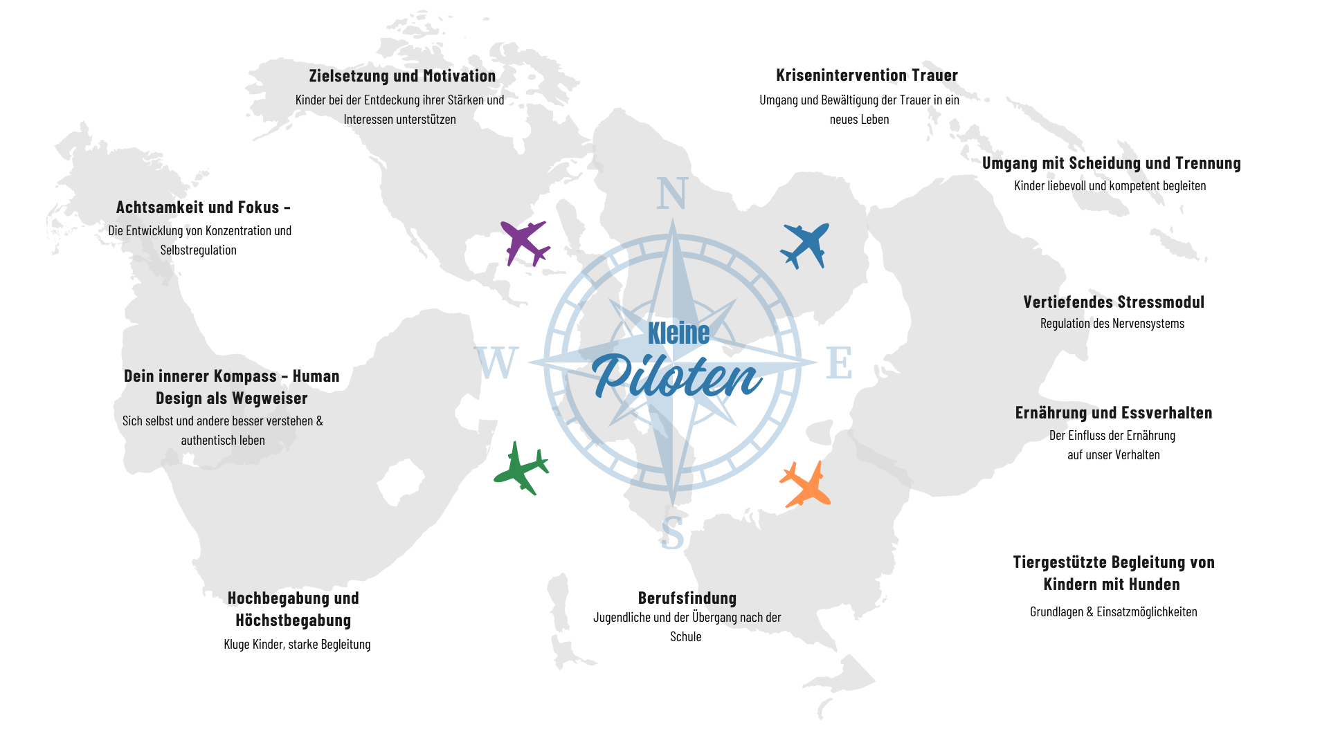 Kleine Piloten. Überfliegermodule – Kinder verstehen & stärken