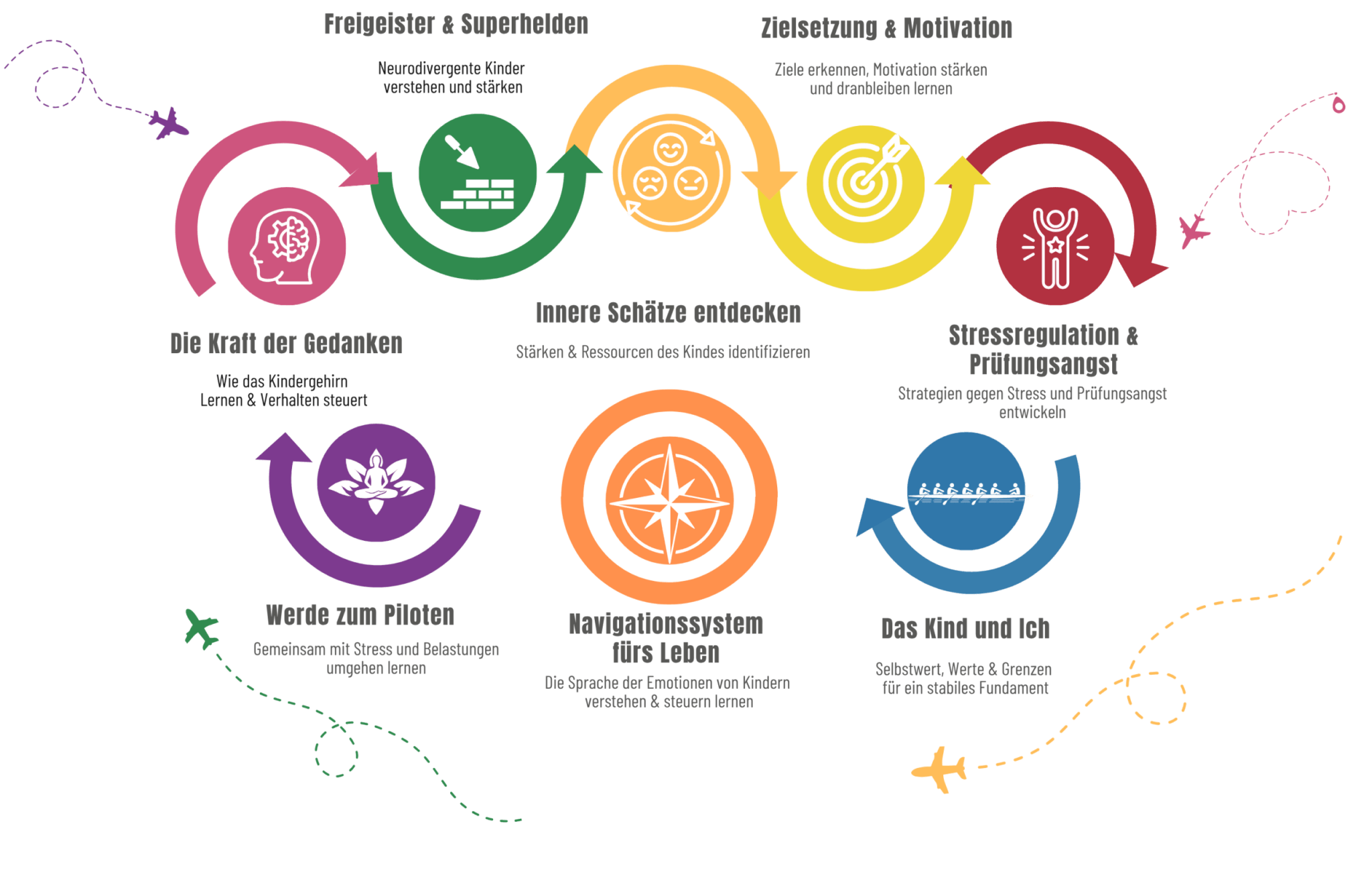 Kleine Piloten_Übersicht 8 Basismodule