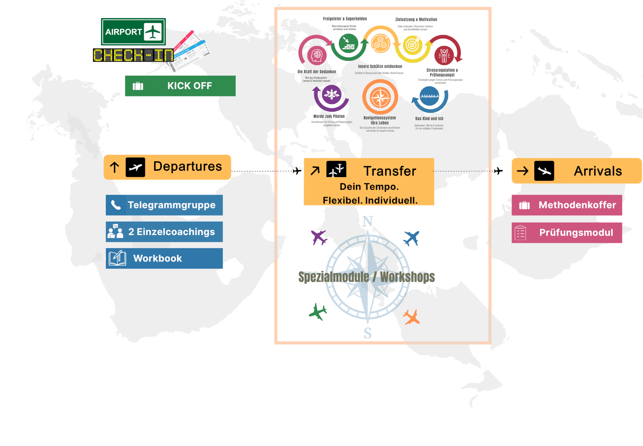 Kleine Piloten_Übersicht Ausbildung